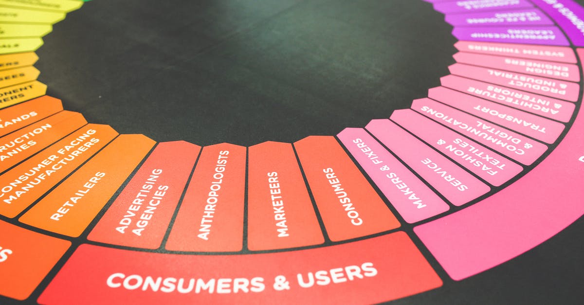 What determines the superpower users get? - Customers & Users / Color Wheel
